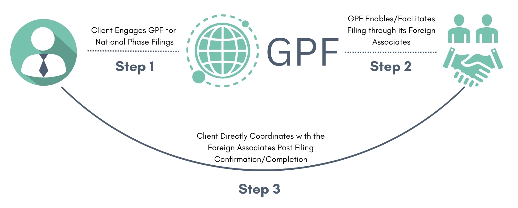 global patent filing approach 1