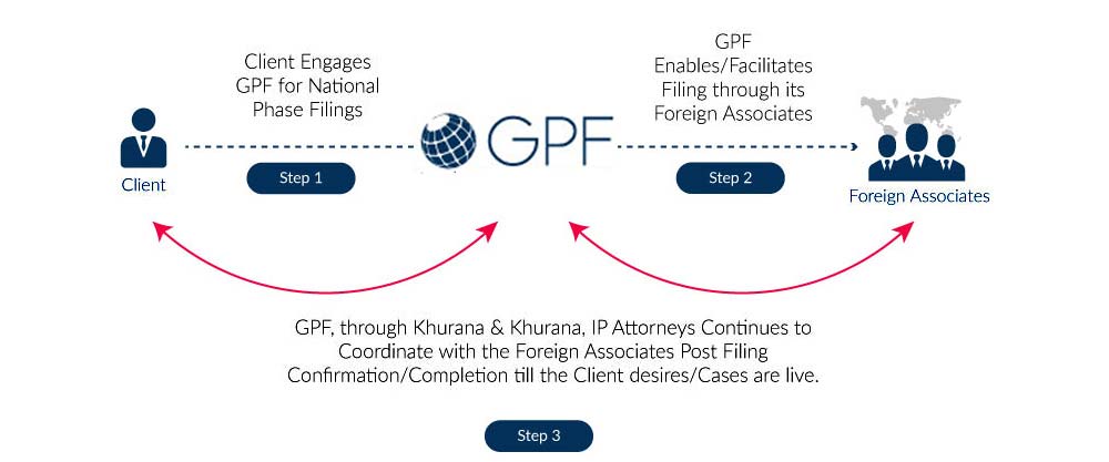 global patent filing approach 1